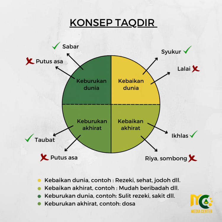 Media Center Al-Hikam Depok